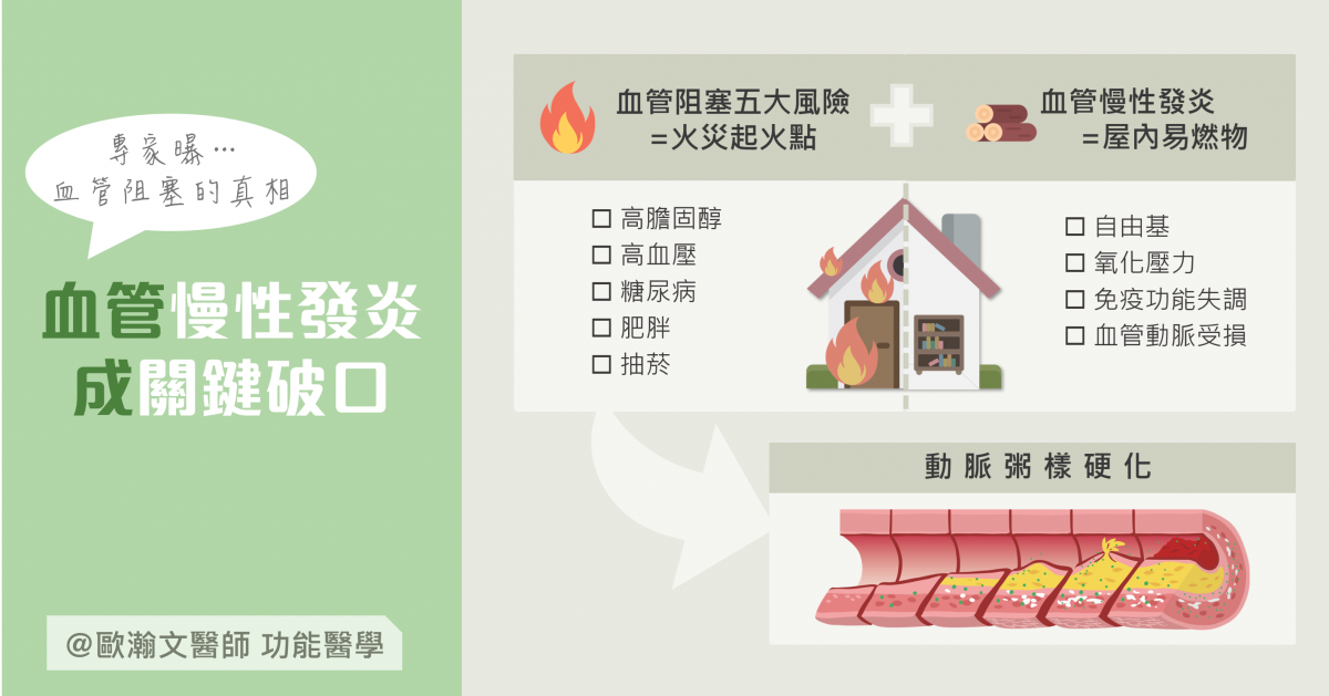 血管阻塞真相-血管慢性發炎成關鍵破口 | 歐瀚文醫師│歐耶!功能醫學