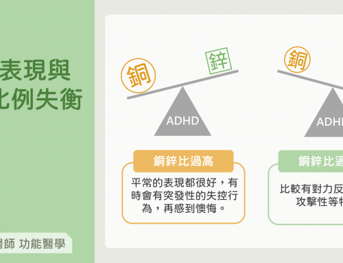 銅鋅比失衡與ADHD的行為表現