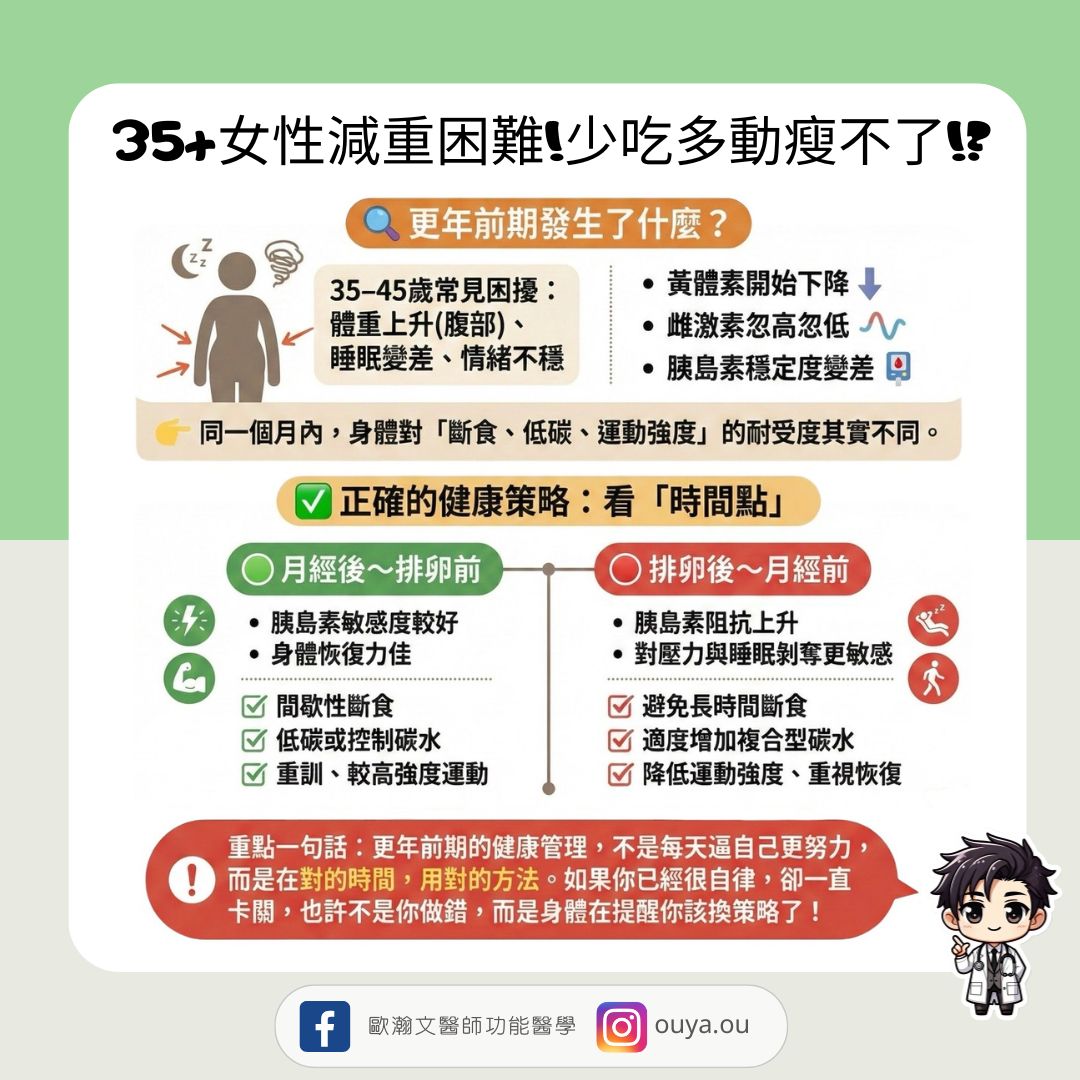 女性減重 功能醫學